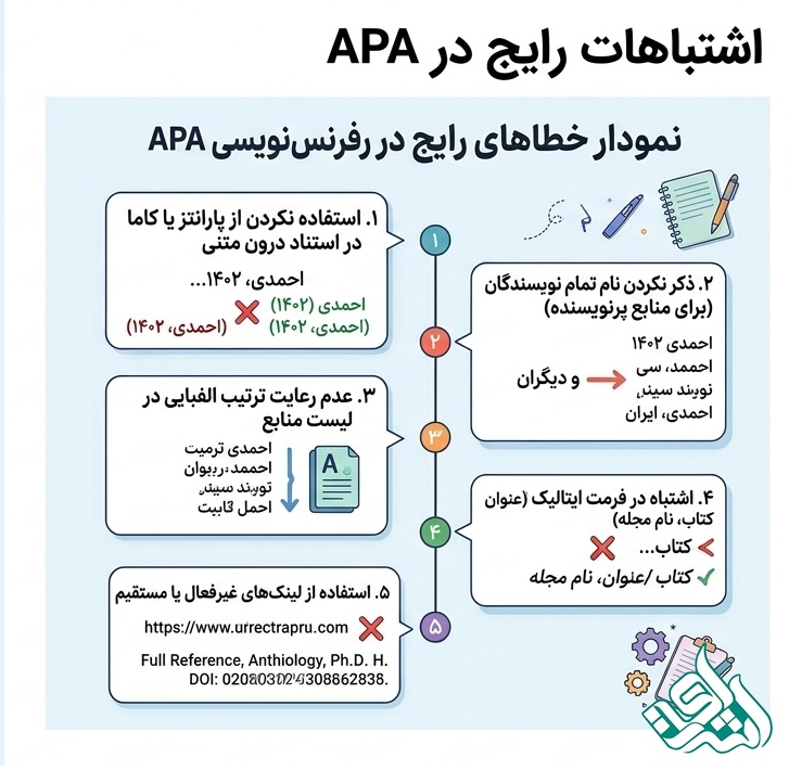 اشتباهات 
