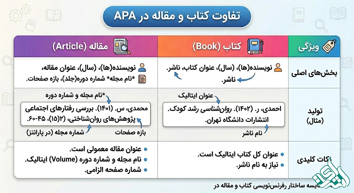 تفاوت 