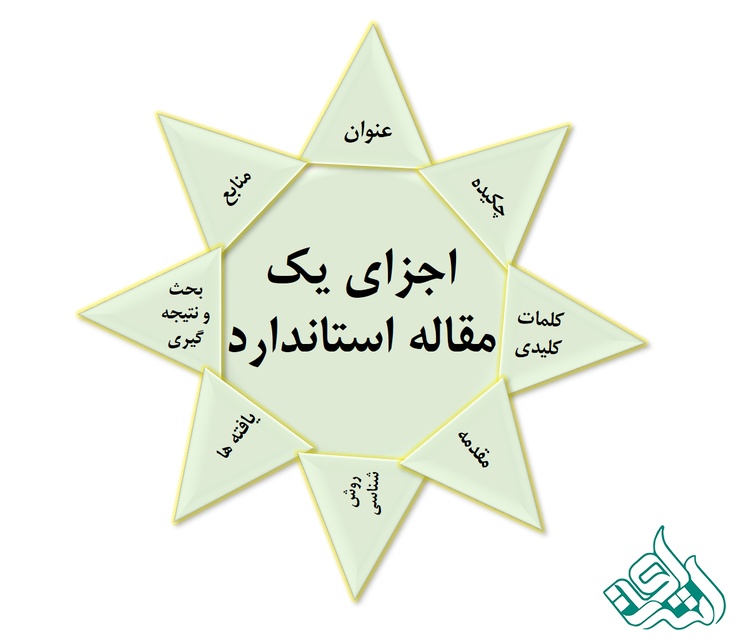 اجزای مقاله