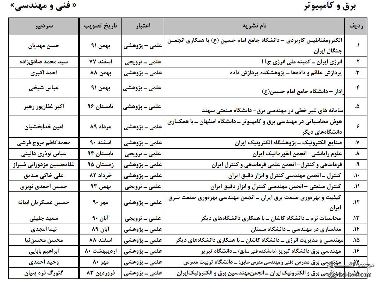 لیست کامل مجلات ایندکس شده در ISI2010