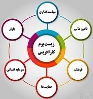 تصویر