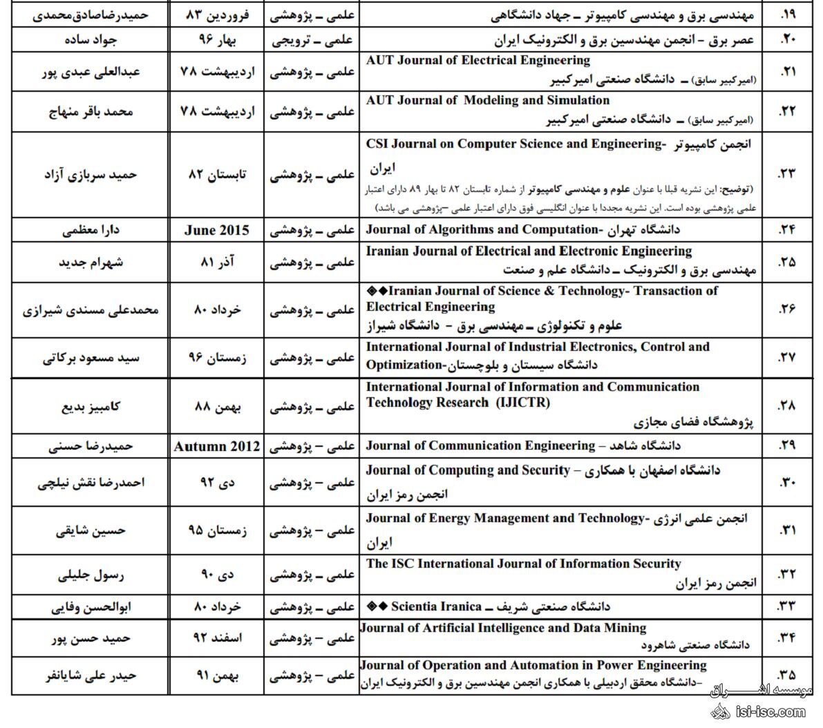 لیست کامل مجلات ایندکس شده در ISI2010