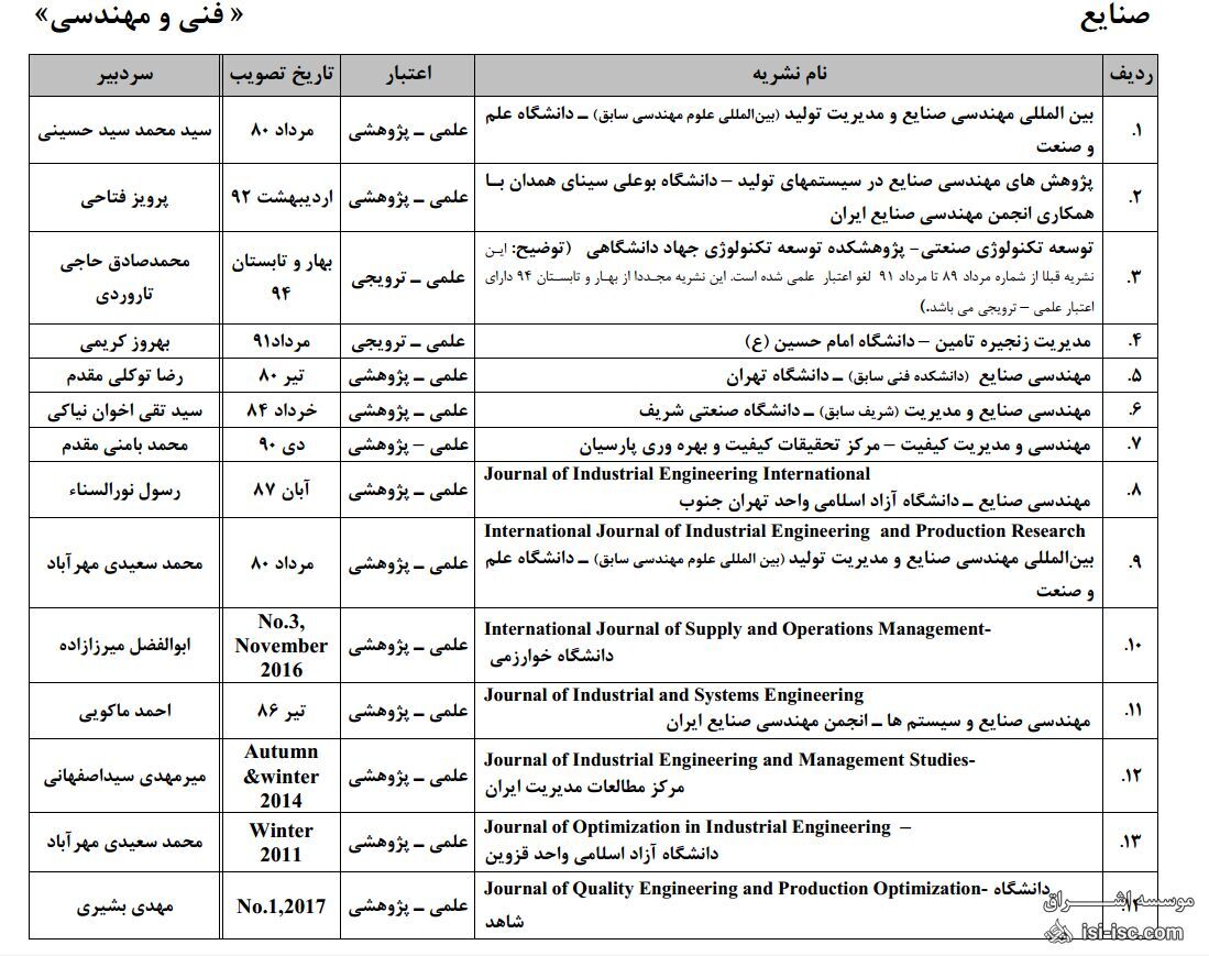 لیست کامل مجلات ایندکس شده در ISI2010