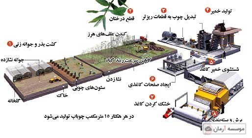 لیست مجلات ISI علم مواد، کاغذ و چوب