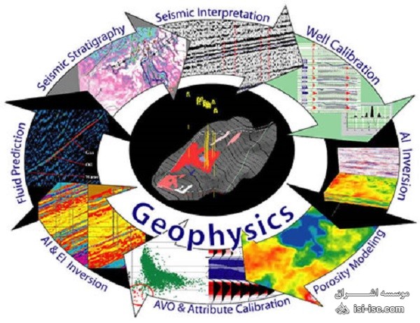 لیست نشریات معتبر آی اس ای (ISI) زمین شیمی و ژئوفیزیک